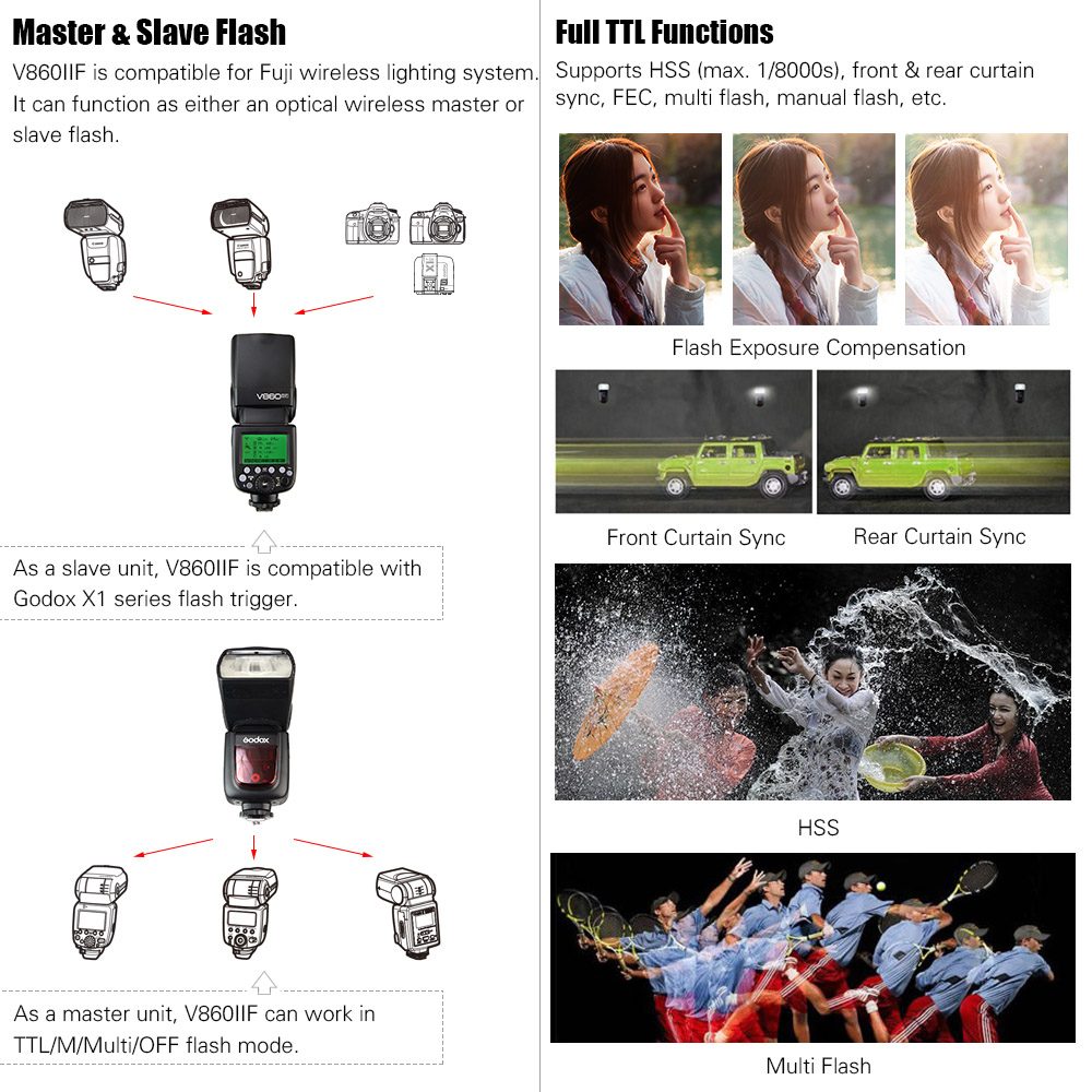 Godox Ving V860IIF Li-Ion Speedlight-Kit