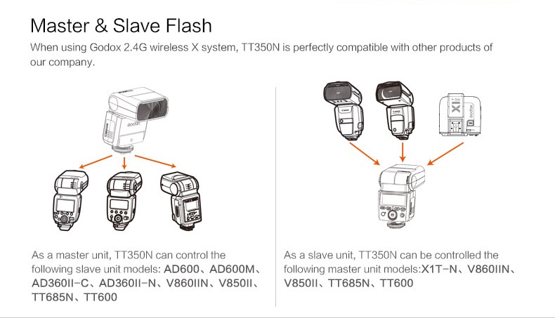 Godox TT350N Mini Thinklite TTL Speedlight