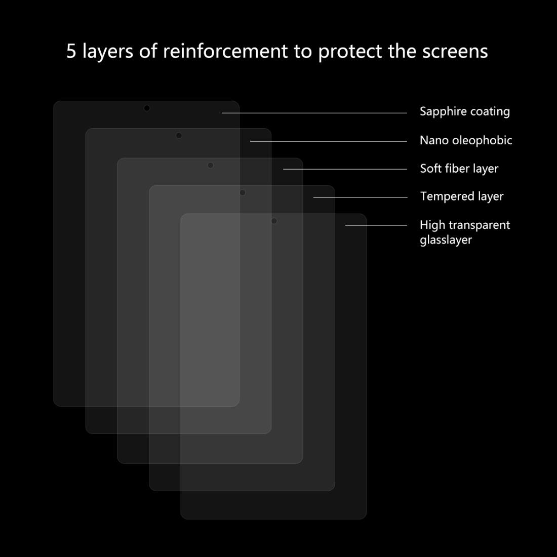 Enkay Displayskydd för Samsung Galaxy Tab A 10.1 (2019) - Av härdat glas 9H