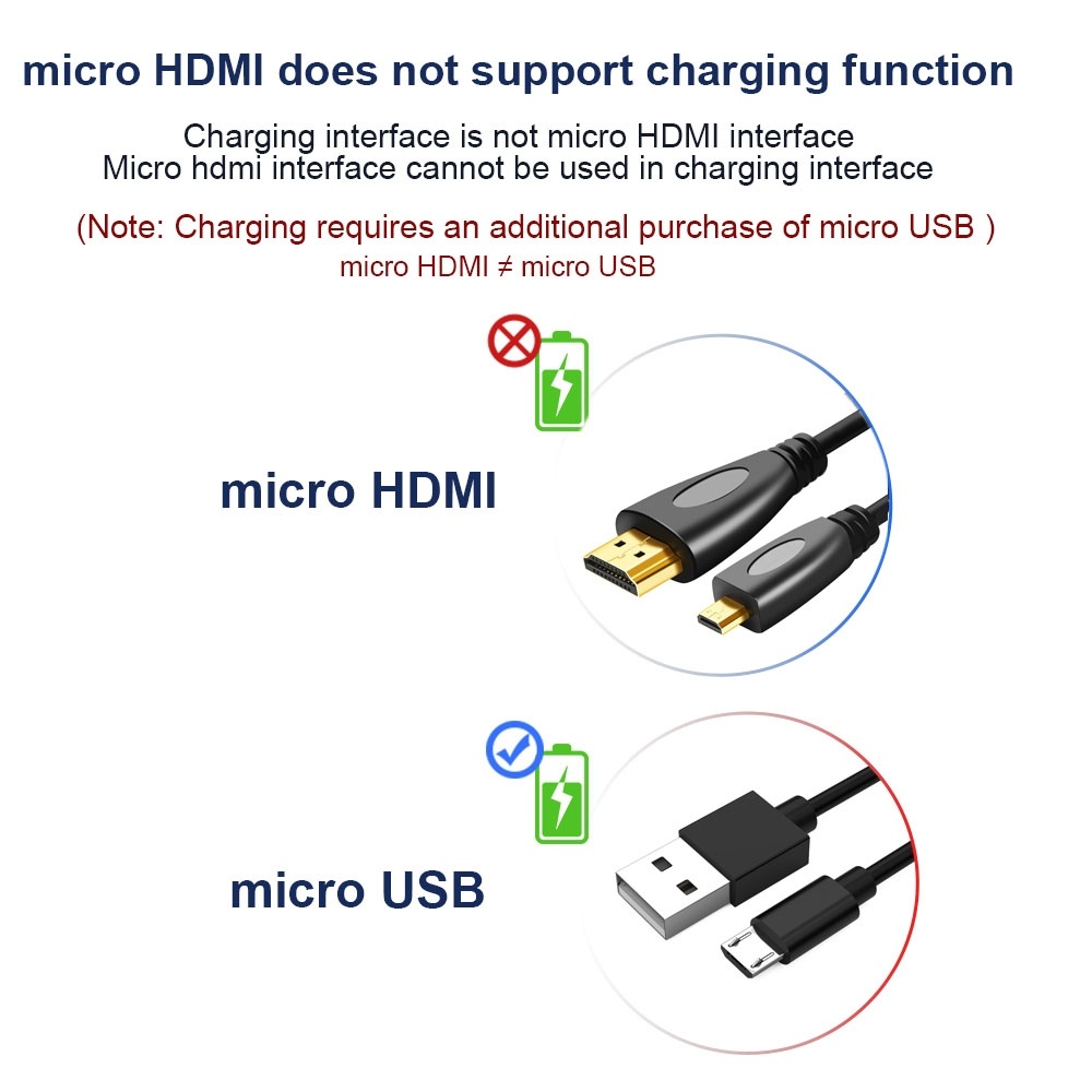 HDMI-kabel till Micro HDMI 1.0 meter
