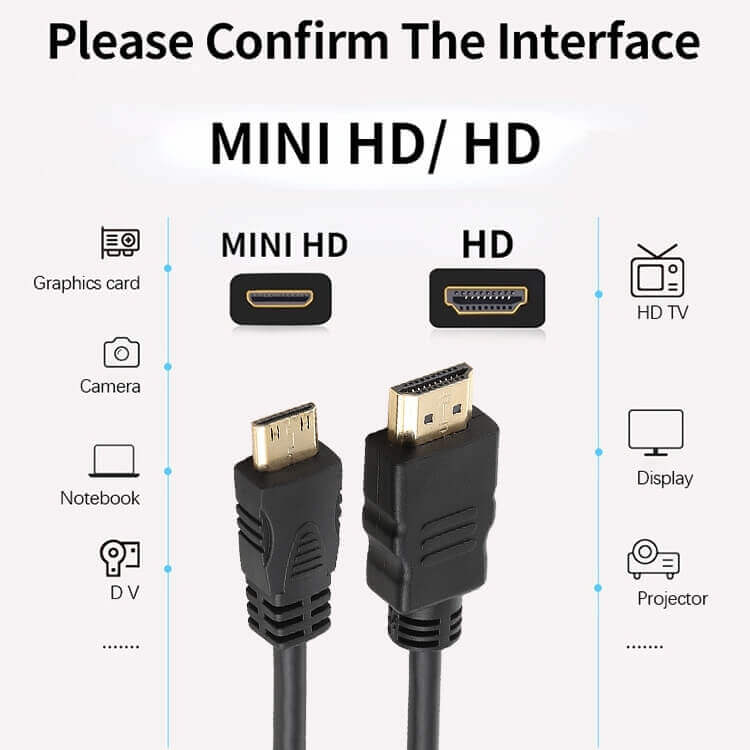 HDMI-kabel till Mini HDMI 1.5 meter | Kamda