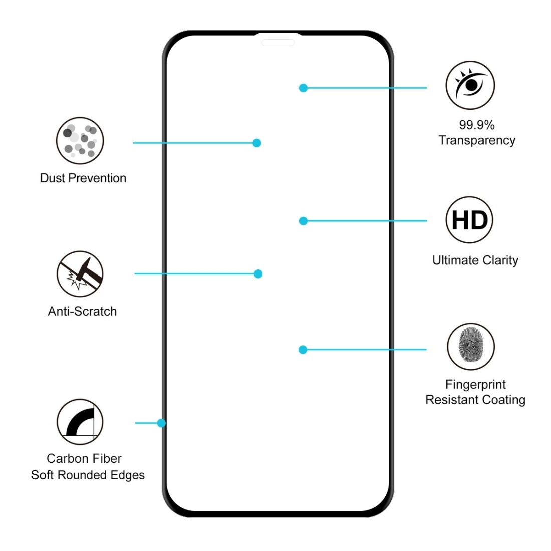 Enkay Heltäckande 3D Displayskydd 9H för iPhone 11 / XR