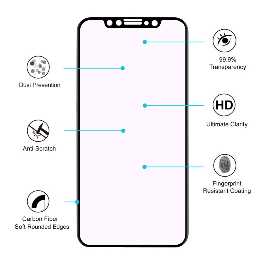 Displayskydd heltäckande för iPhone 11 Pro Max / XS Max av härdat glas