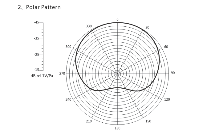  Videomikrofon Cardioid Directional fr smartphone - CoMica