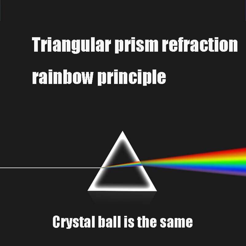  Triangelprisma fr kreativ fotografering