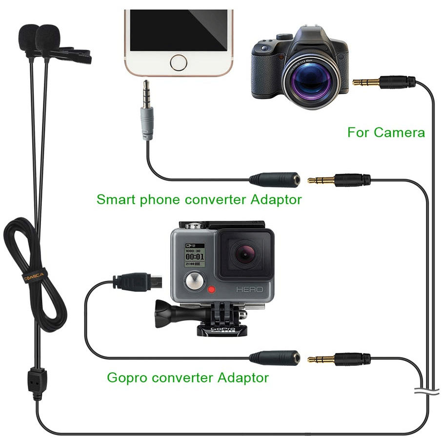  Myggmikrofon dubbel Clip-on för kamera, smartPhone, GoPro - CoMica