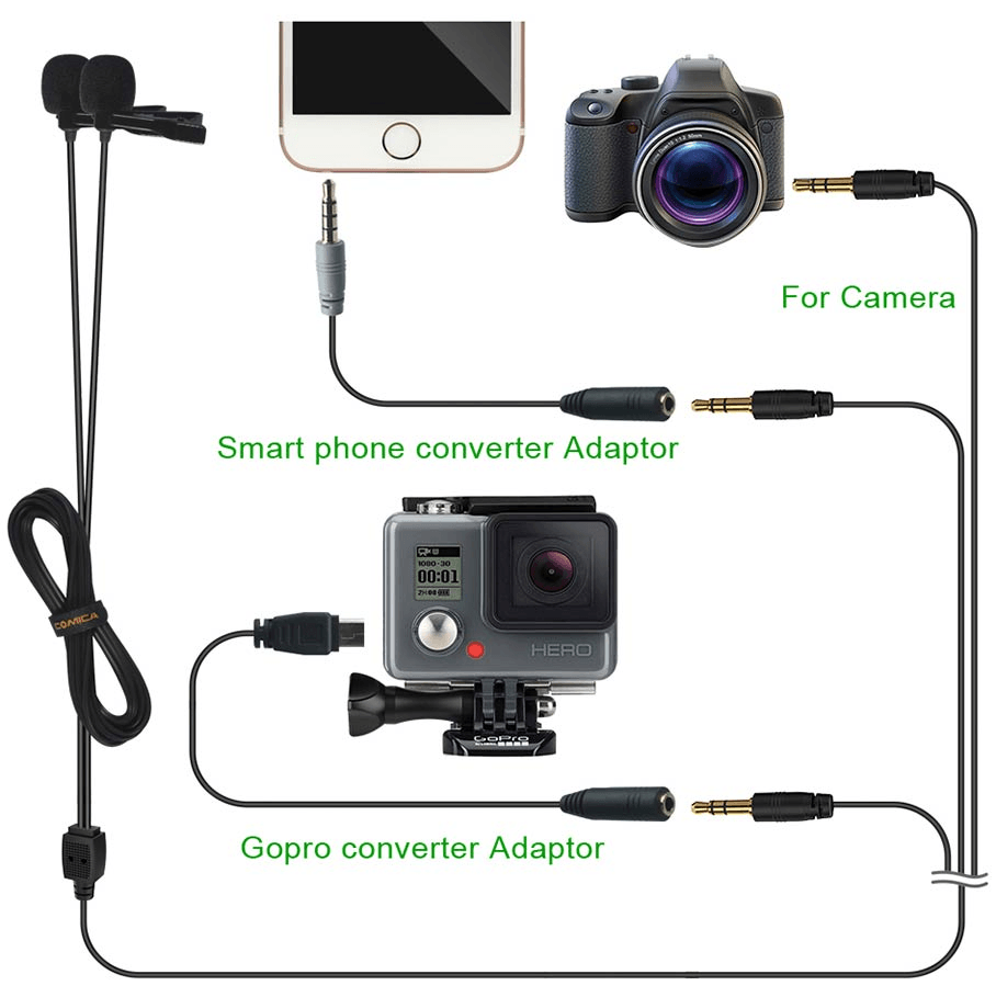 Myggmikrofon dubbel Clip-on för kamera, smartPhone, GoPro - CoMica