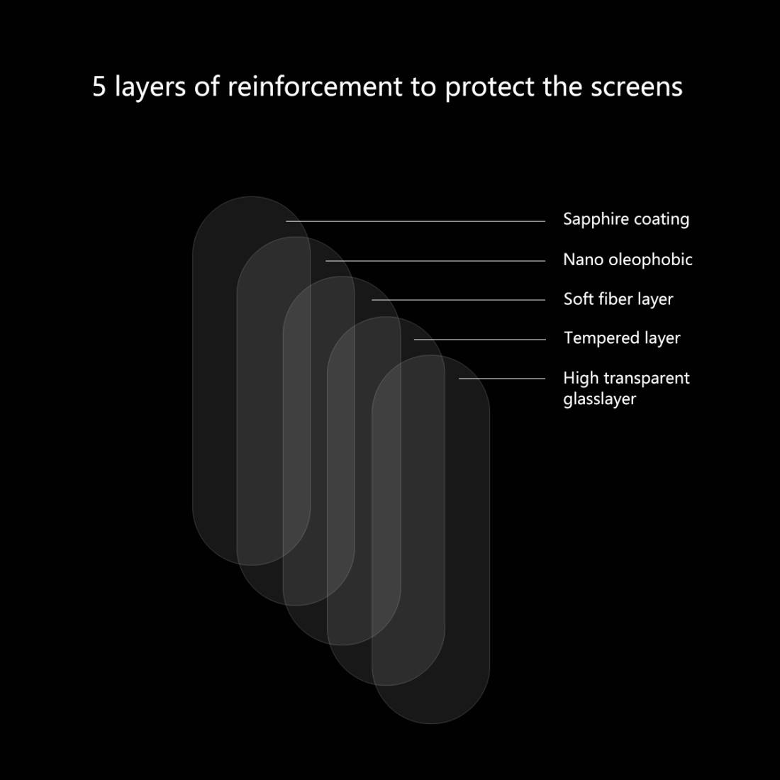 Enkay 2.15D Linsskydd 9H för OnePlus 7 Pro bakre Kameralins