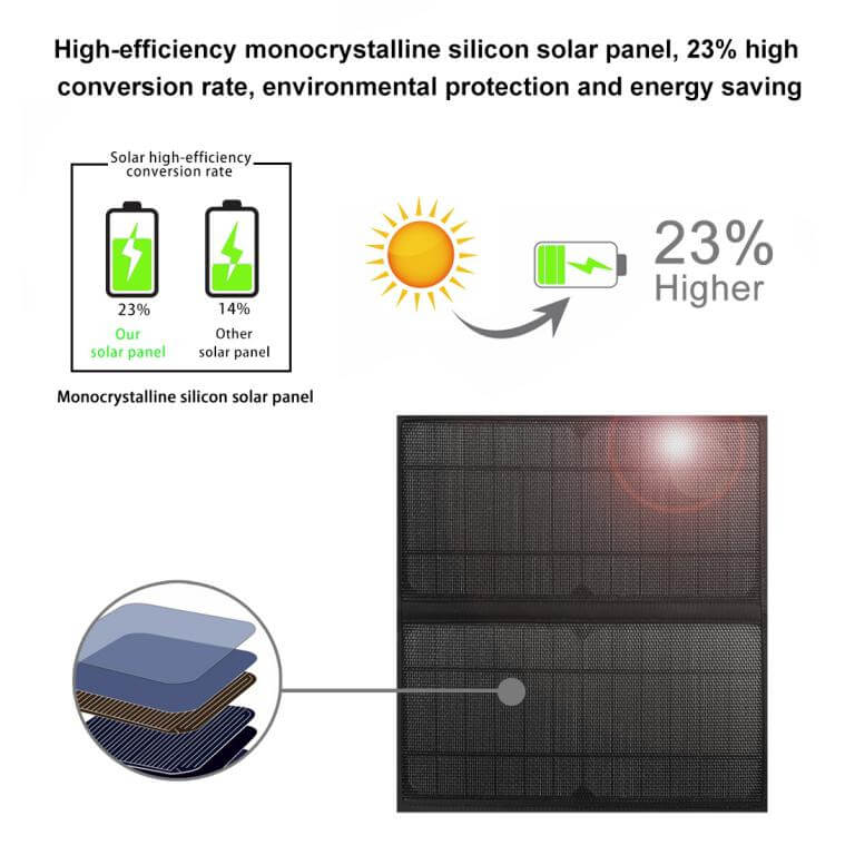 Haweel Ryggsäck med solceller 14 Watt