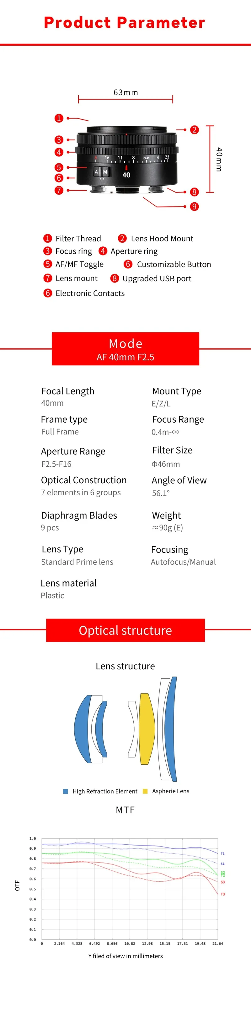 Speceifikation 7Artisans AF 40mmf/2.5